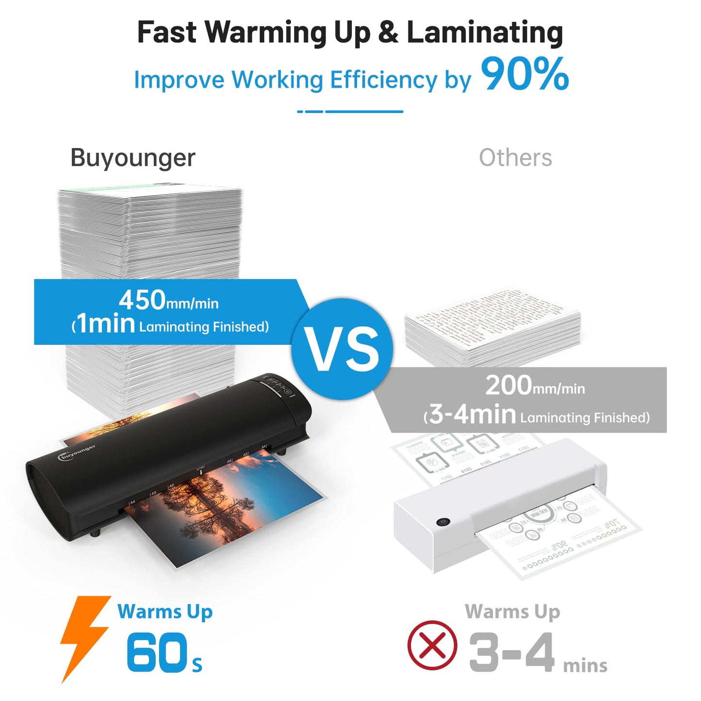 Buyonger Laminator, Laminator Machine with Laminating Sheets & 60s Warm Up, 6 in 1 Hot & Cold A4 Laminating Machine