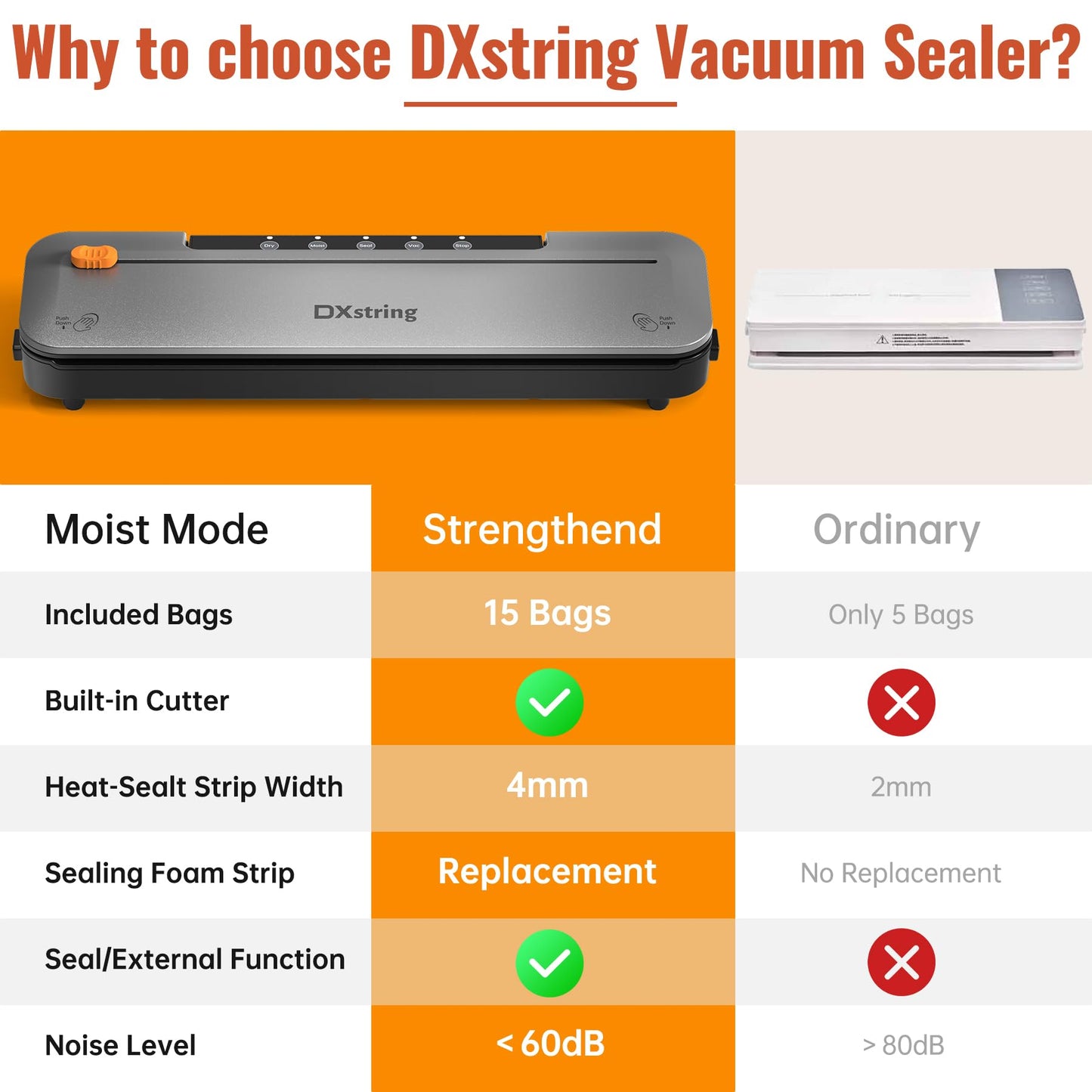 DXstring Vacuum Sealer, 75KPa Vacuum Sealer Machine, 5-in 1 Fully Automatic Food Sealer